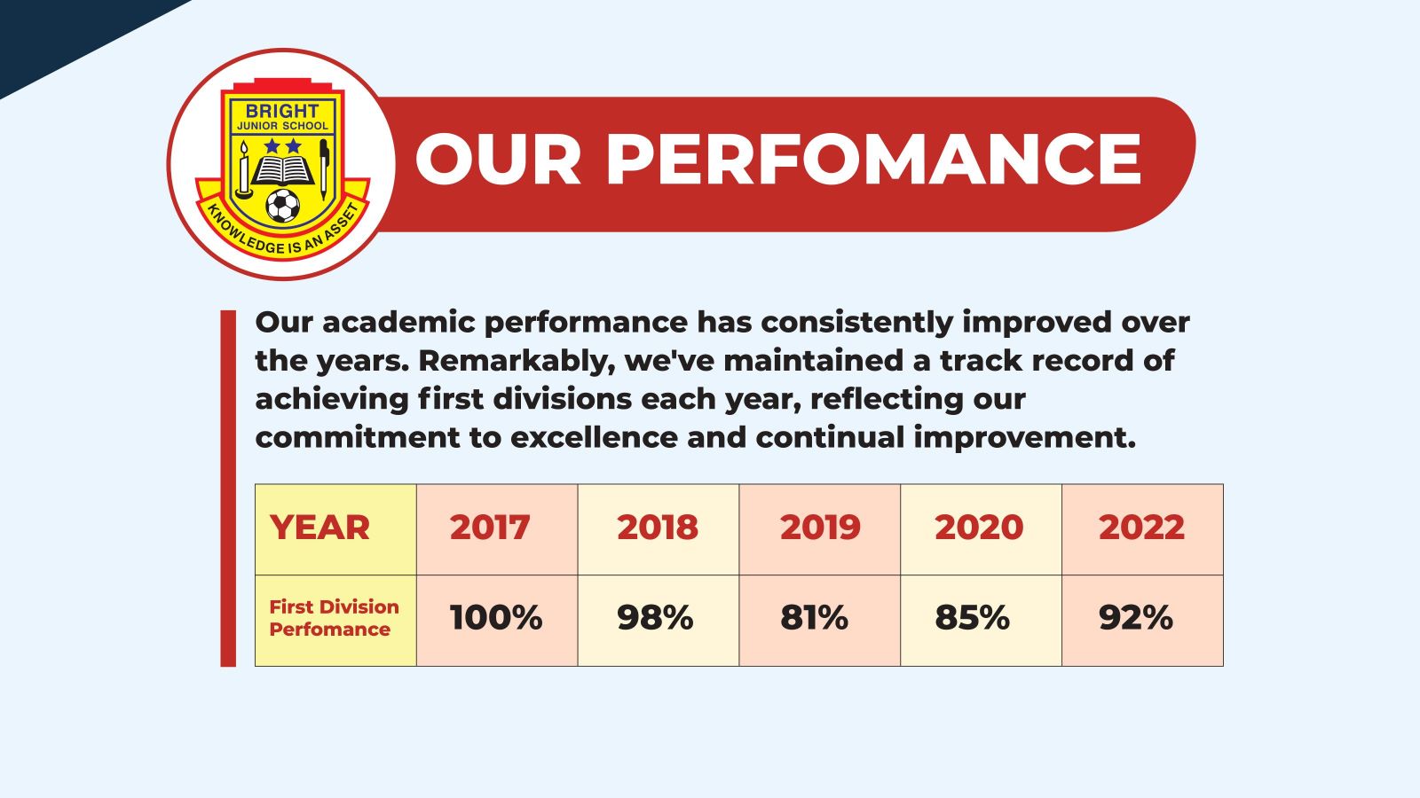 Our-Performance-